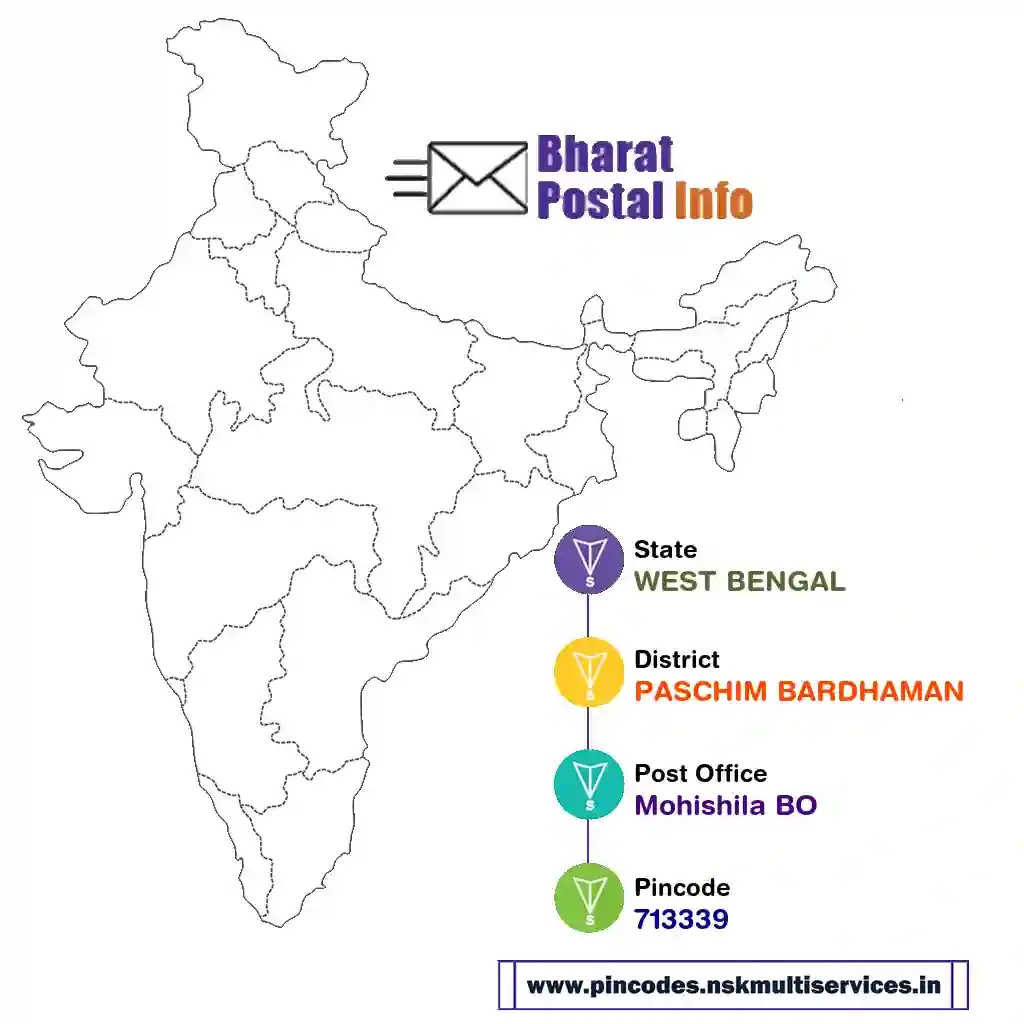 west bengal-paschim bardhaman-mohishila bo-713339